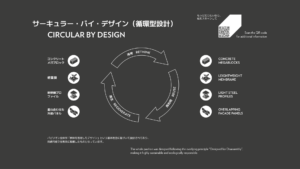 circularity panel